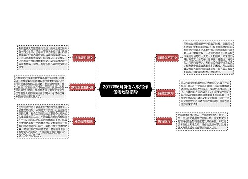 2017年6月英语六级写作备考攻略指导