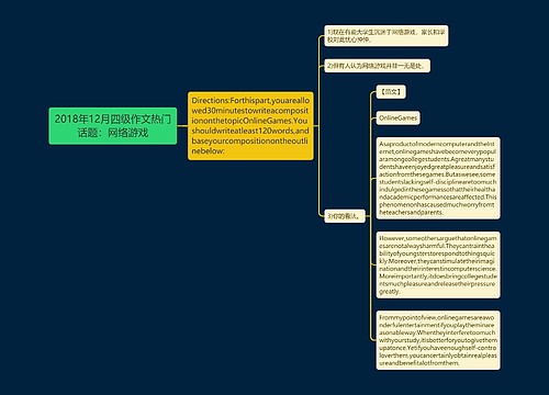 2018年12月四级作文热门话题：网络游戏