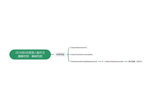 2016年6月英语六级作文高频句型：举例句型