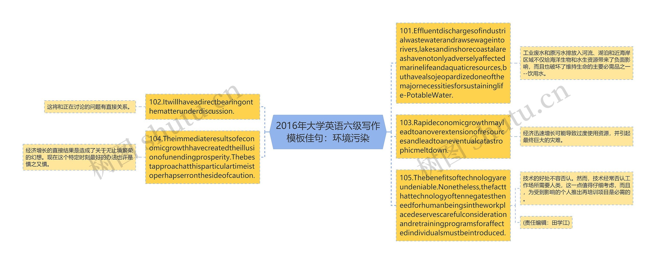 2016年大学英语六级写作模板佳句：环境污染