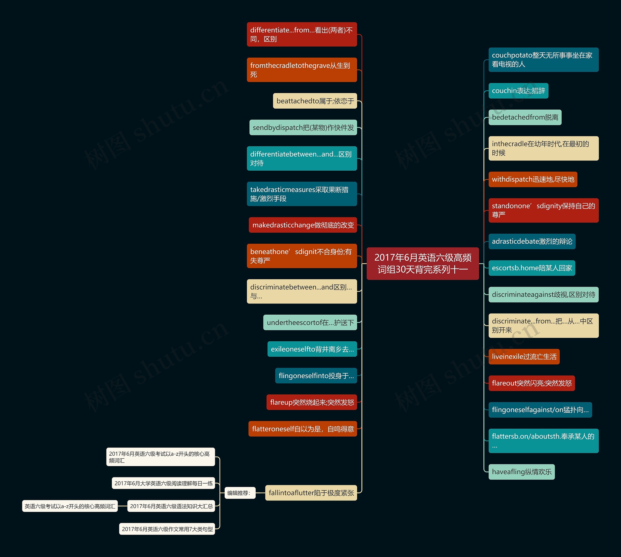 2017年6月英语六级高频词组30天背完系列十一思维导图