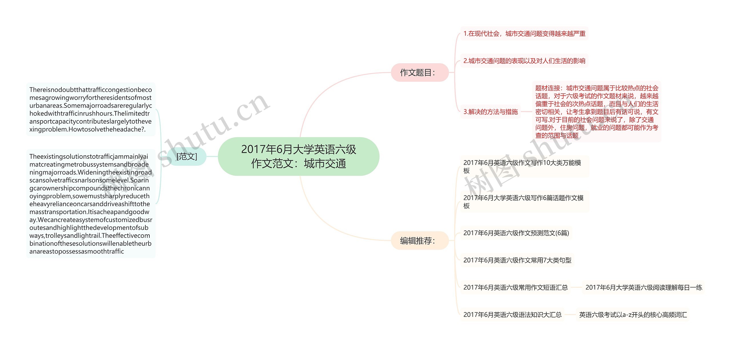 2017年6月大学英语六级作文范文：城市交通