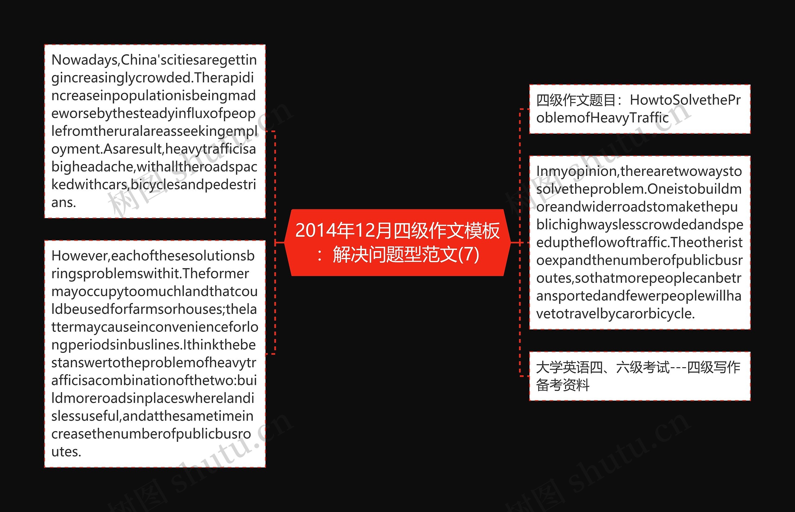 2014年12月四级作文模板：解决问题型范文(7)