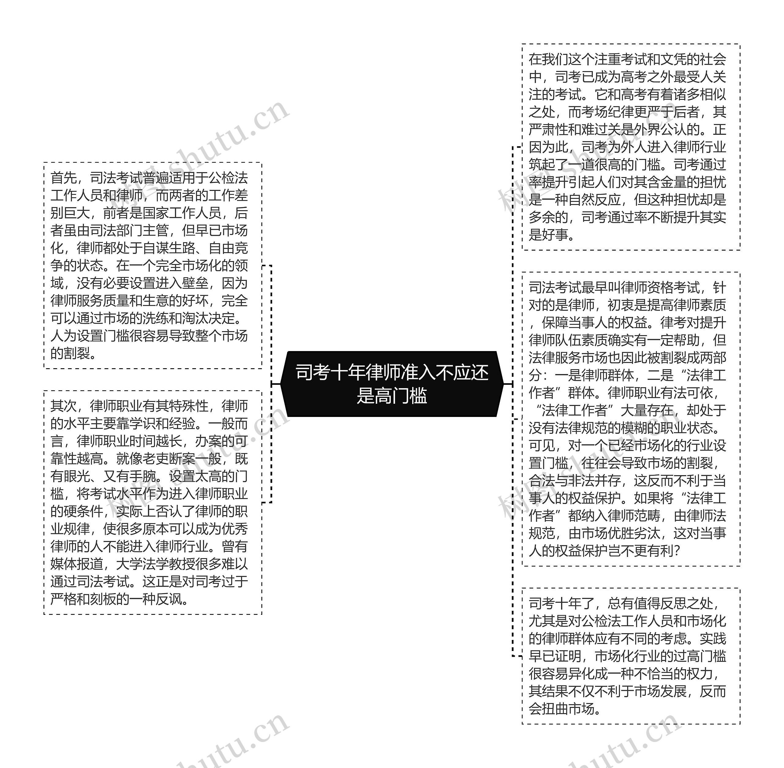 司考十年律师准入不应还是高门槛