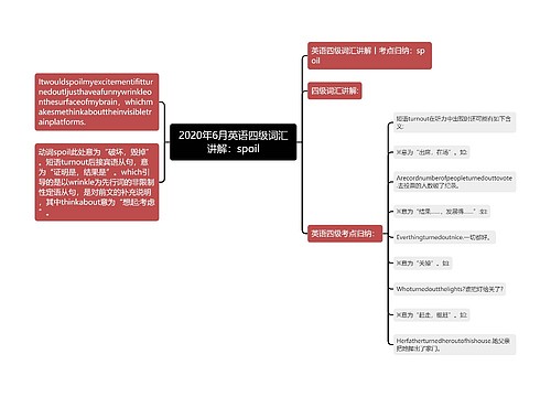 2020年6月英语四级词汇讲解：spoil