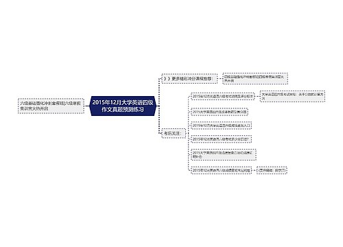 2015年12月大学英语四级作文真题预测练习