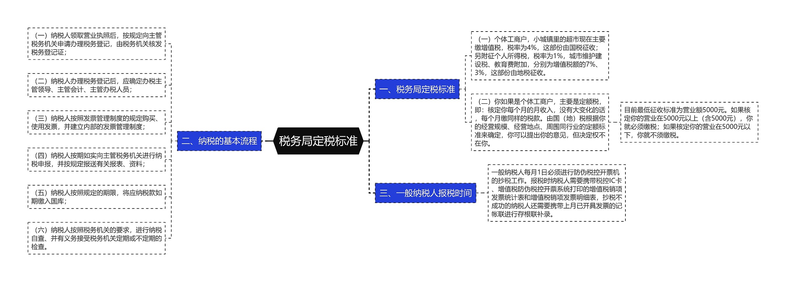 税务局定税标准