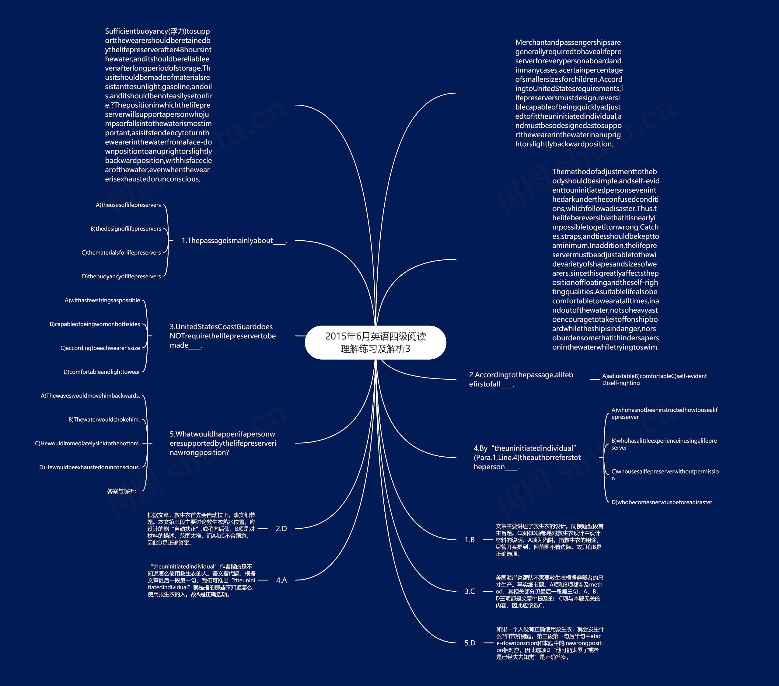 2015年6月英语四级阅读理解练习及解析3思维导图