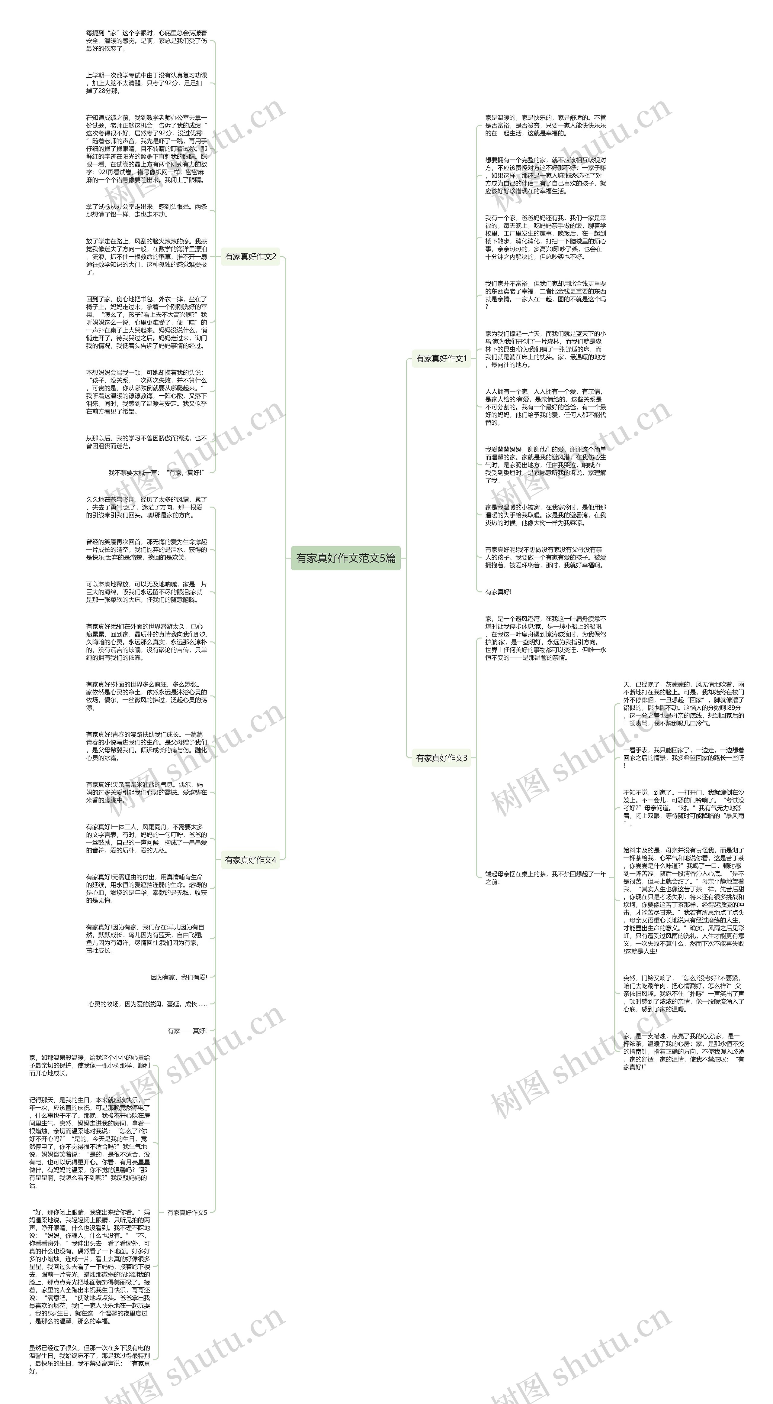 有家真好作文范文5篇思维导图