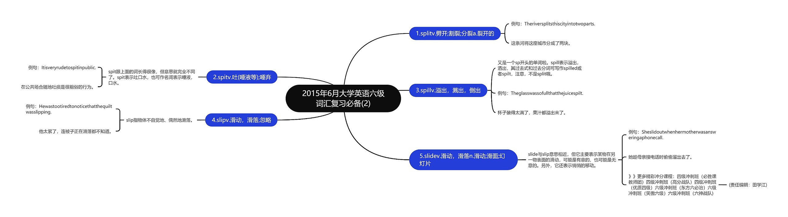 2015年6月大学英语六级词汇复习必备(2)