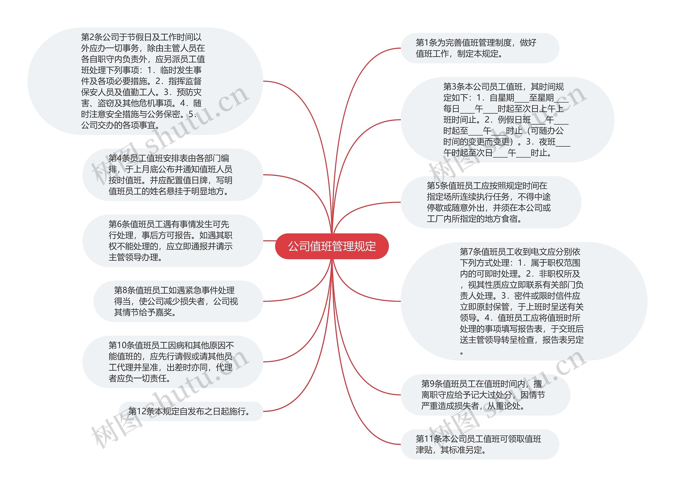 公司值班管理规定思维导图