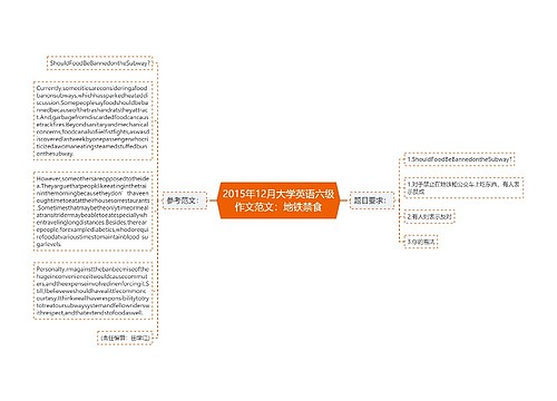 2015年12月大学英语六级作文范文：地铁禁食