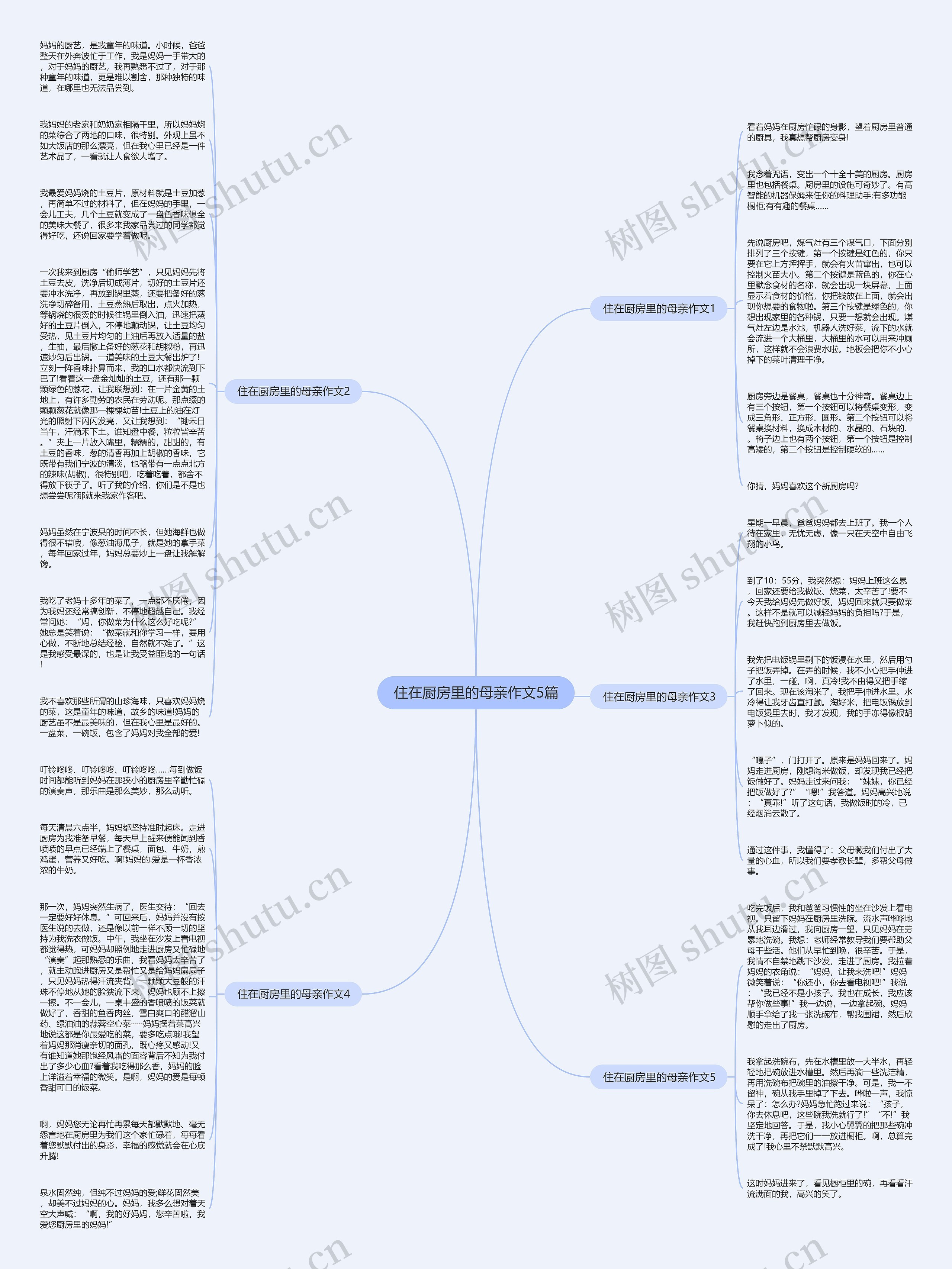 住在厨房里的母亲作文5篇思维导图