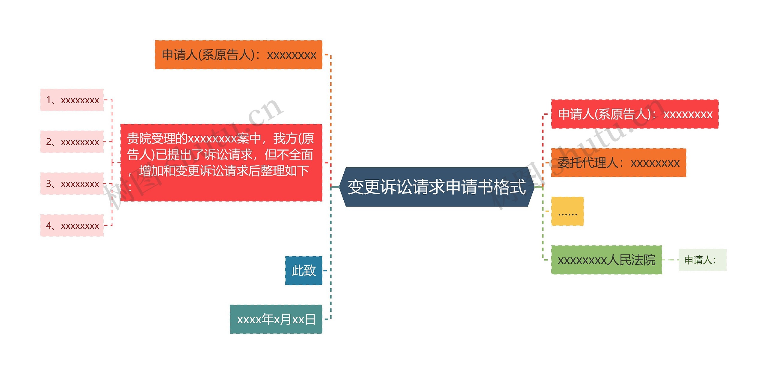 变更诉讼请求申请书格式