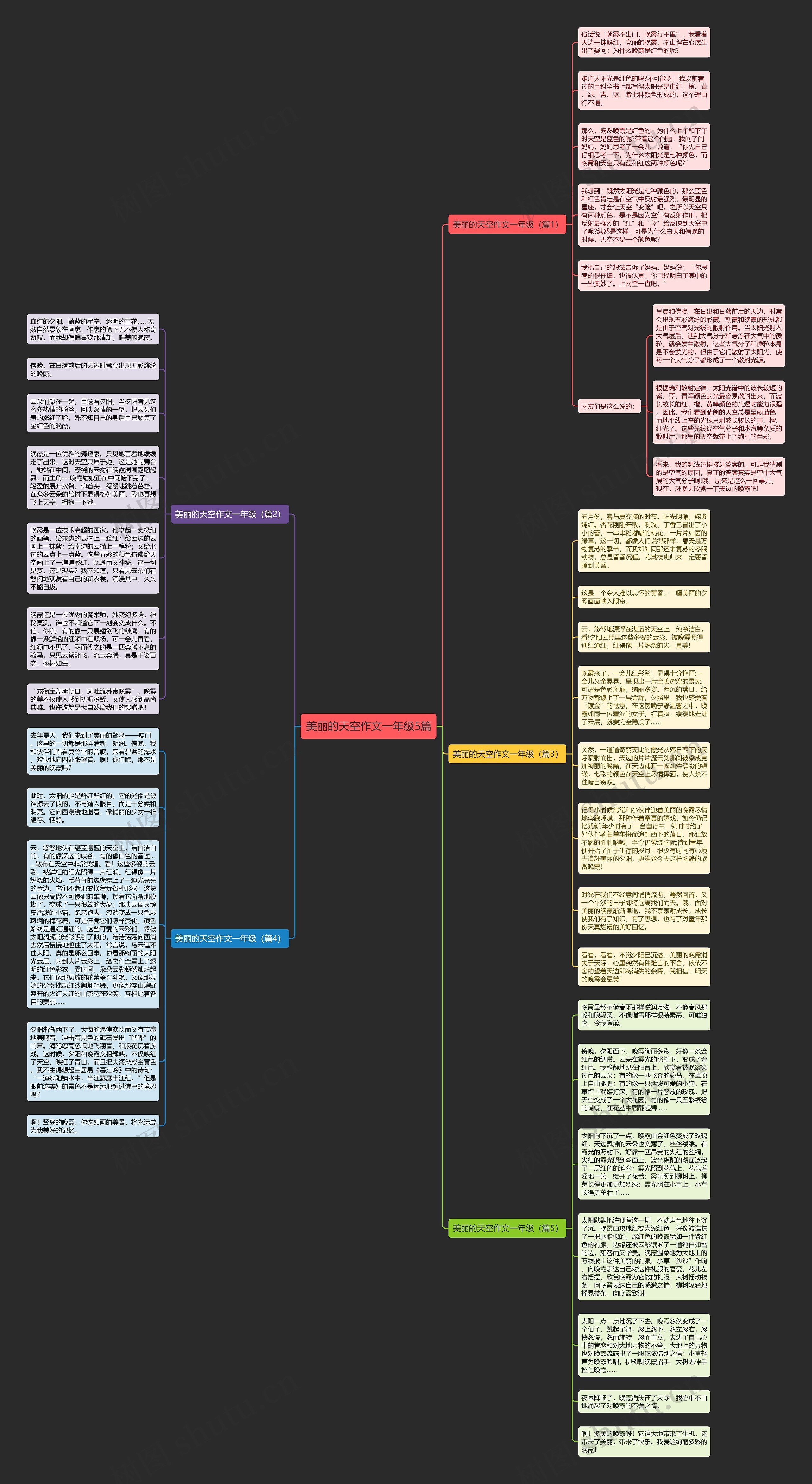 美丽的天空作文一年级5篇思维导图