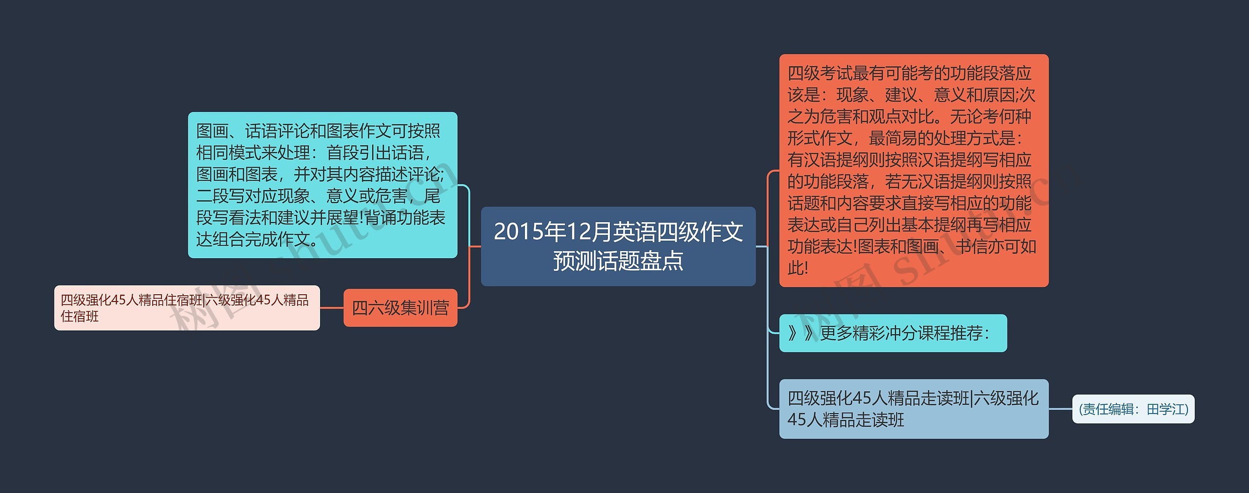 2015年12月英语四级作文预测话题盘点