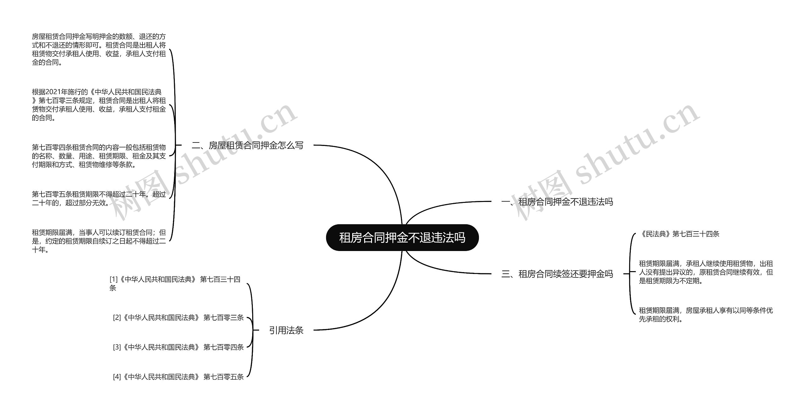 租房合同押金不退违法吗