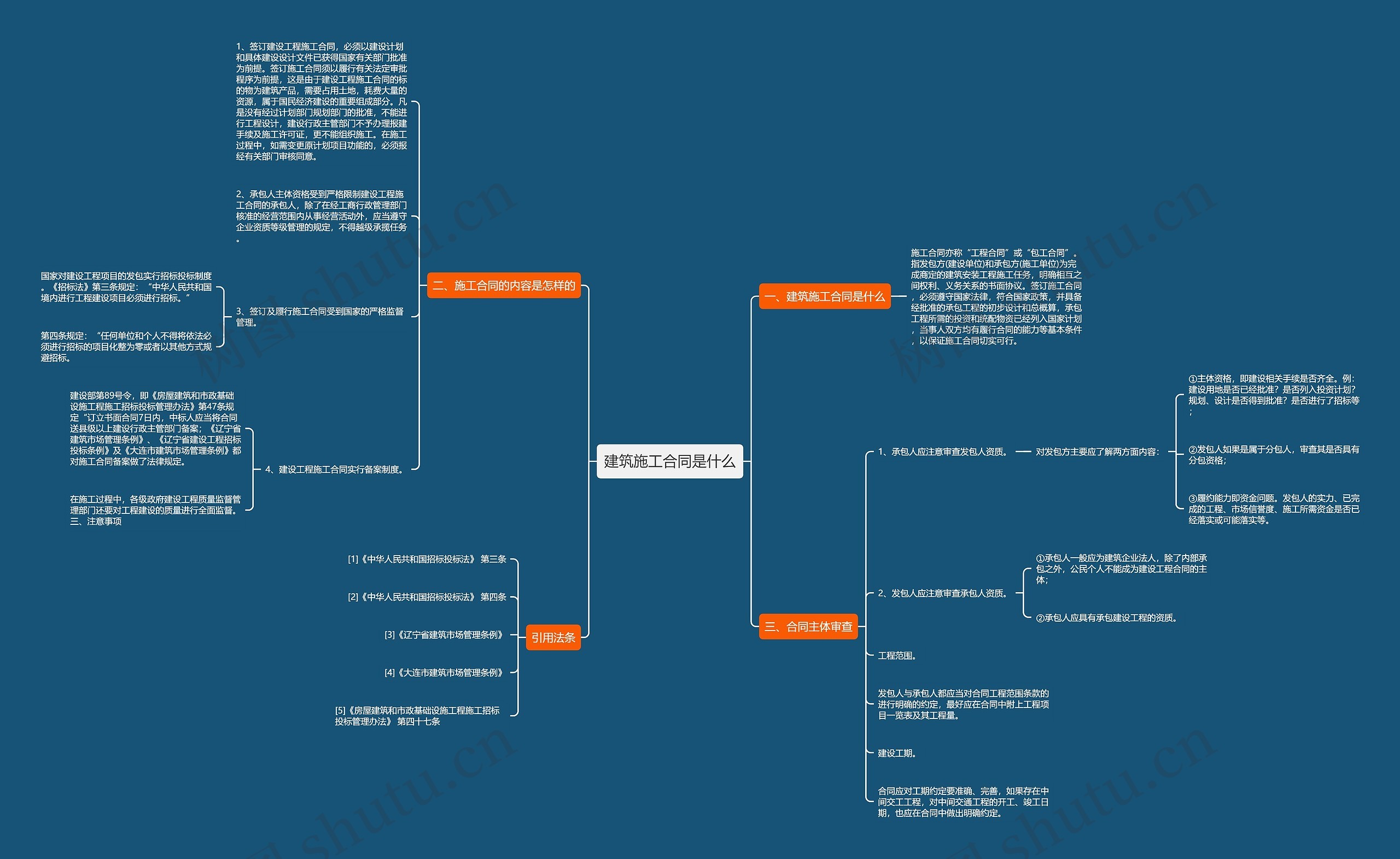 建筑施工合同是什么思维导图