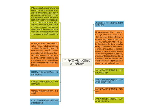 2022英语六级作文预测范文：网络犯罪