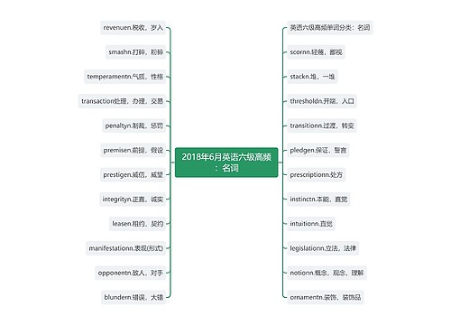 2018年6月英语六级高频：名词