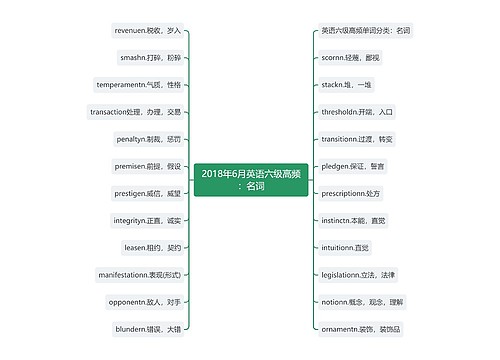 2018年6月英语六级高频：名词