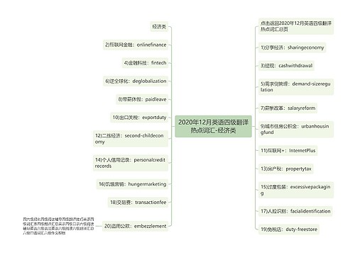 2020年12月英语四级翻译热点词汇-经济类