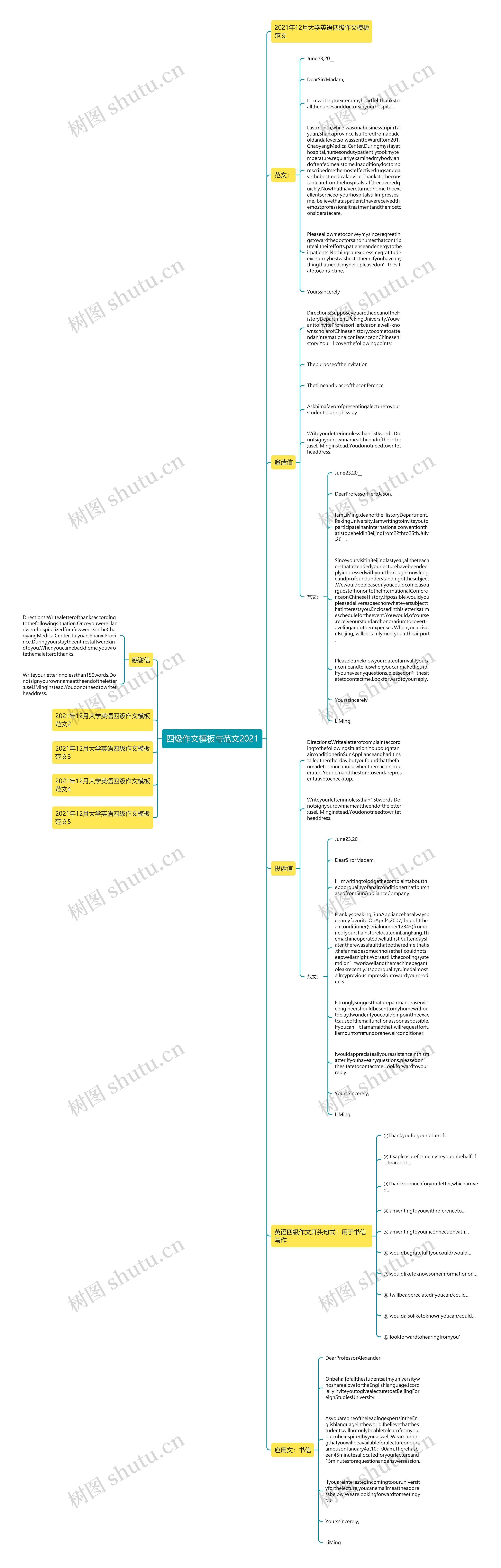 四级作文与范文2021思维导图