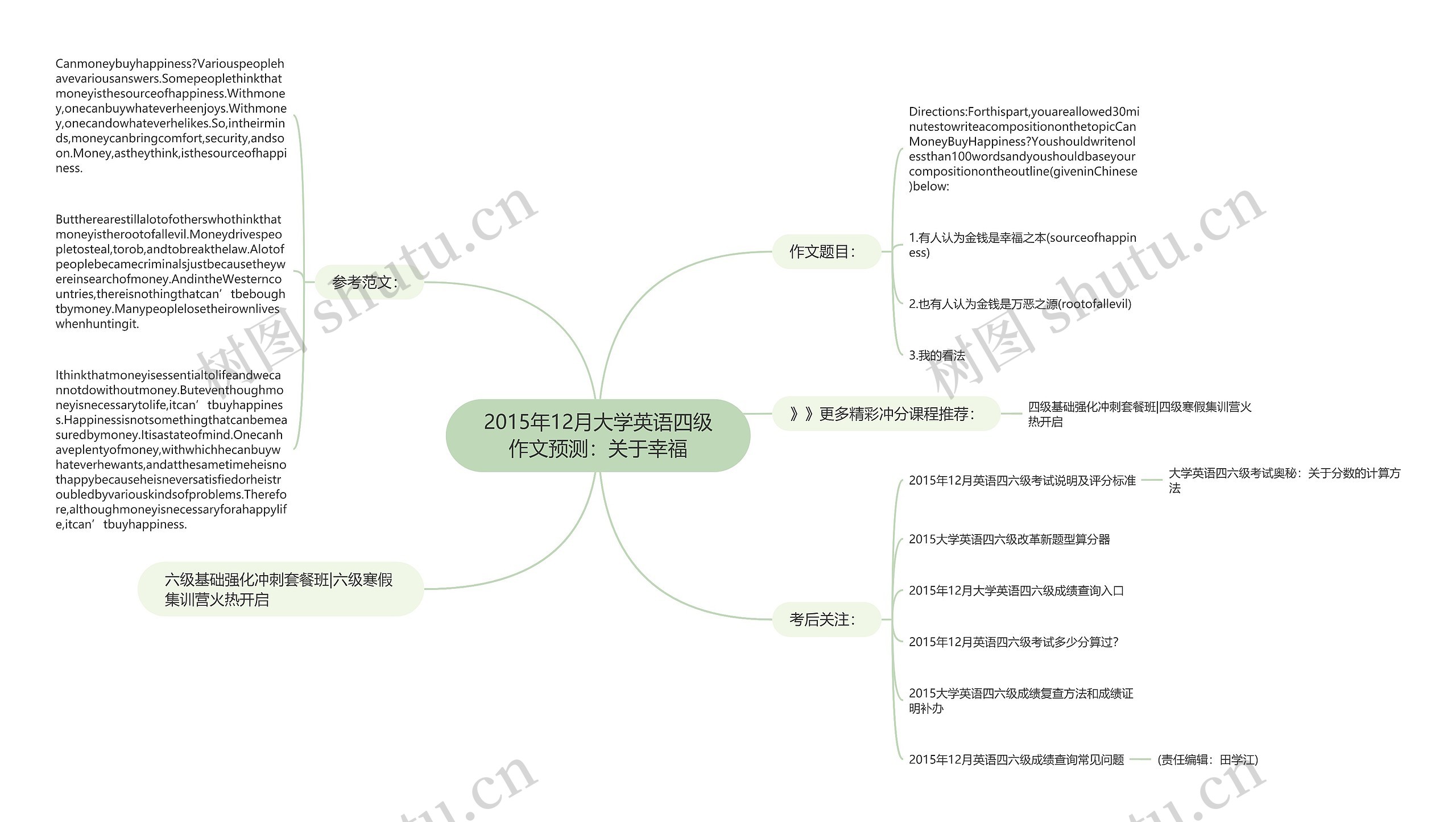 2015年12月大学英语四级作文预测：关于幸福思维导图