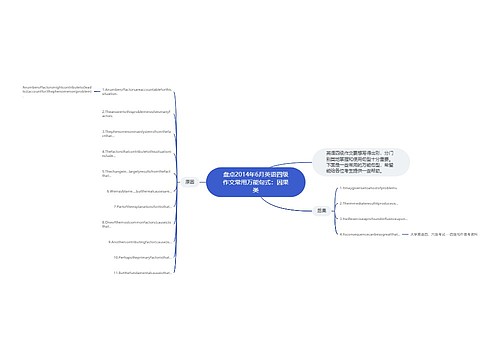 盘点2014年6月英语四级作文常用万能句式：因果类