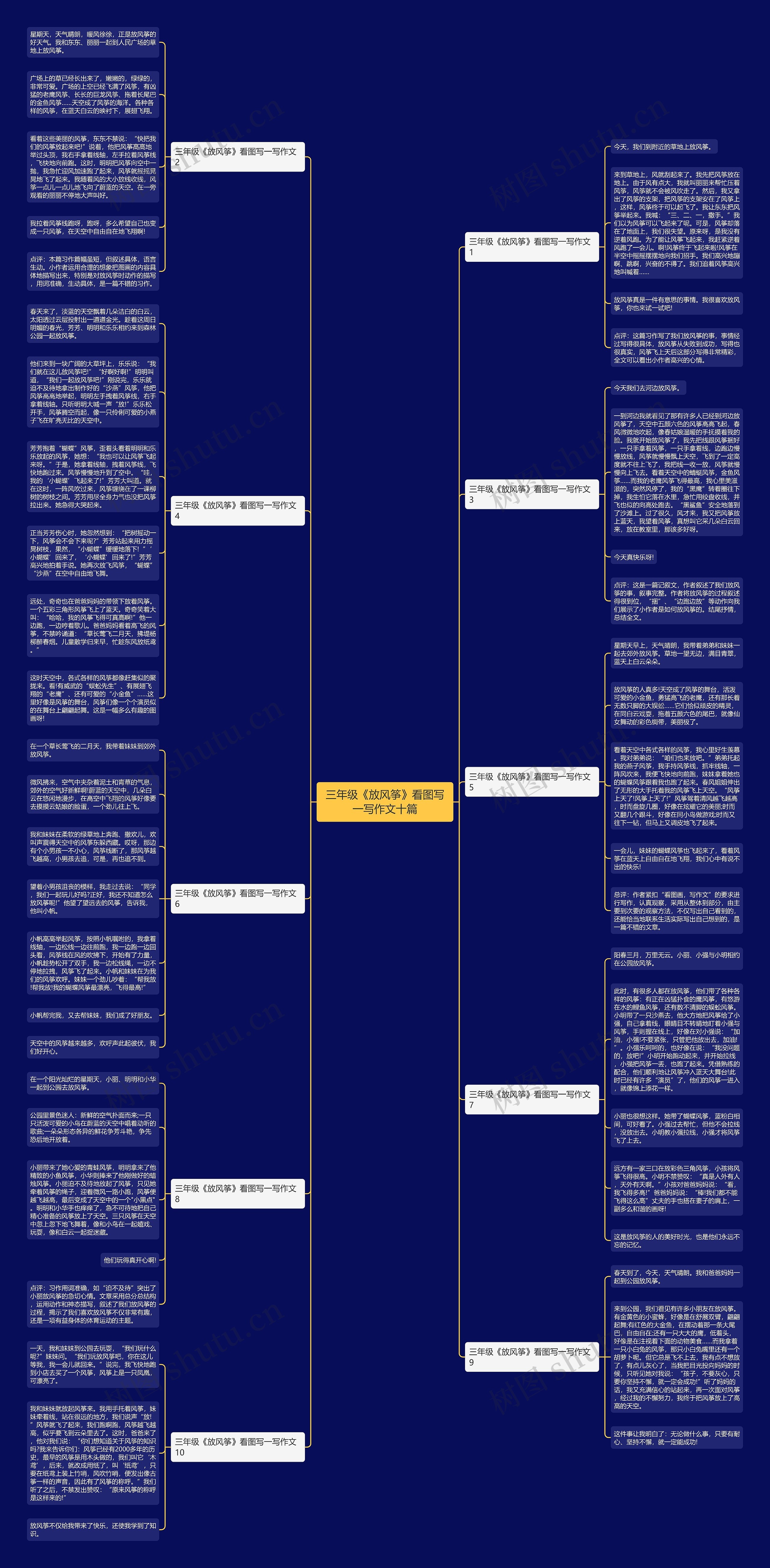 三年级《放风筝》看图写一写作文十篇思维导图