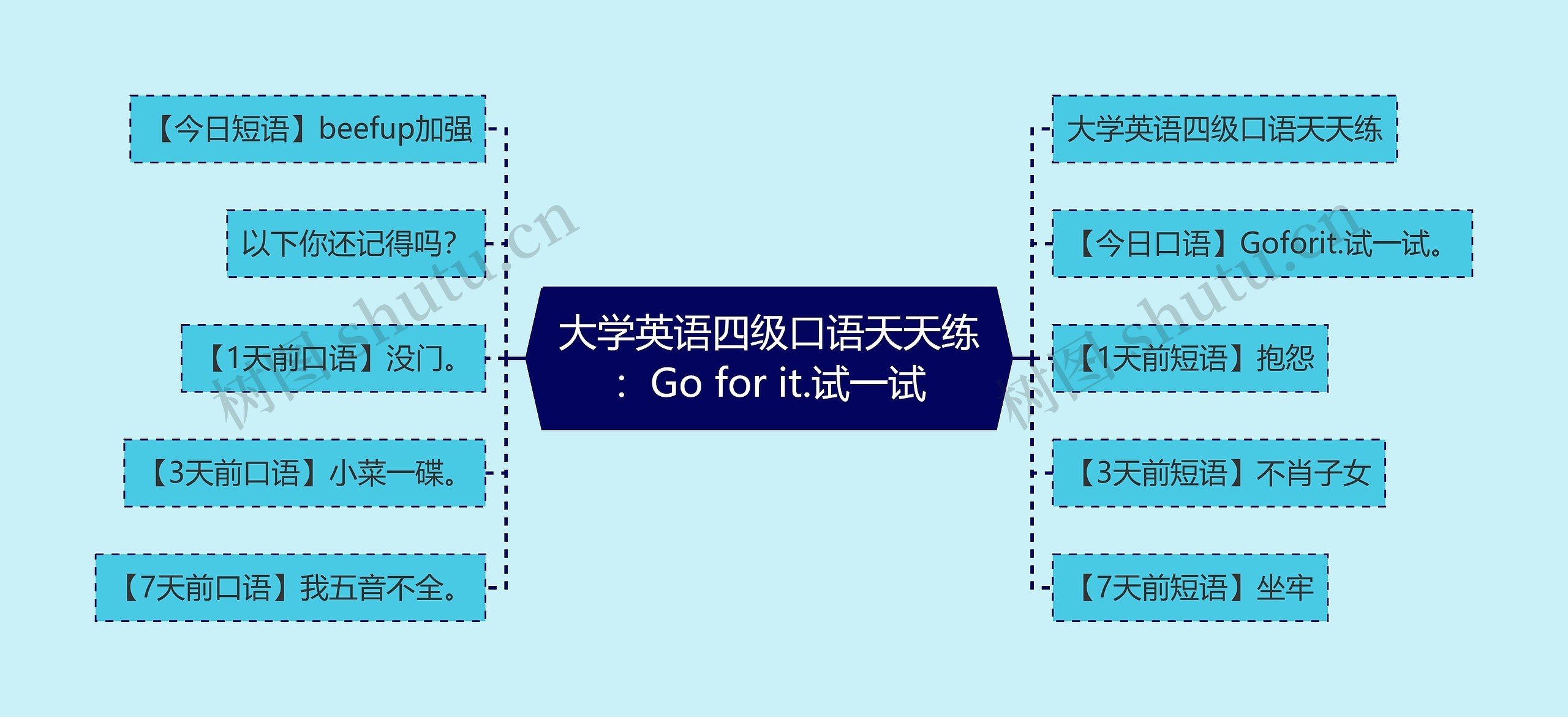 大学英语四级口语天天练：Go for it.试一试