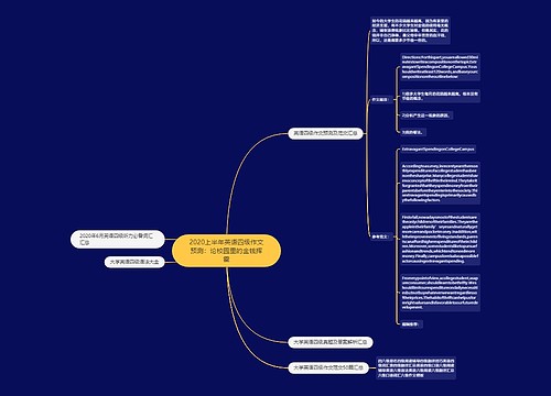 2020上半年英语四级作文预测：论校园里的金钱挥霍