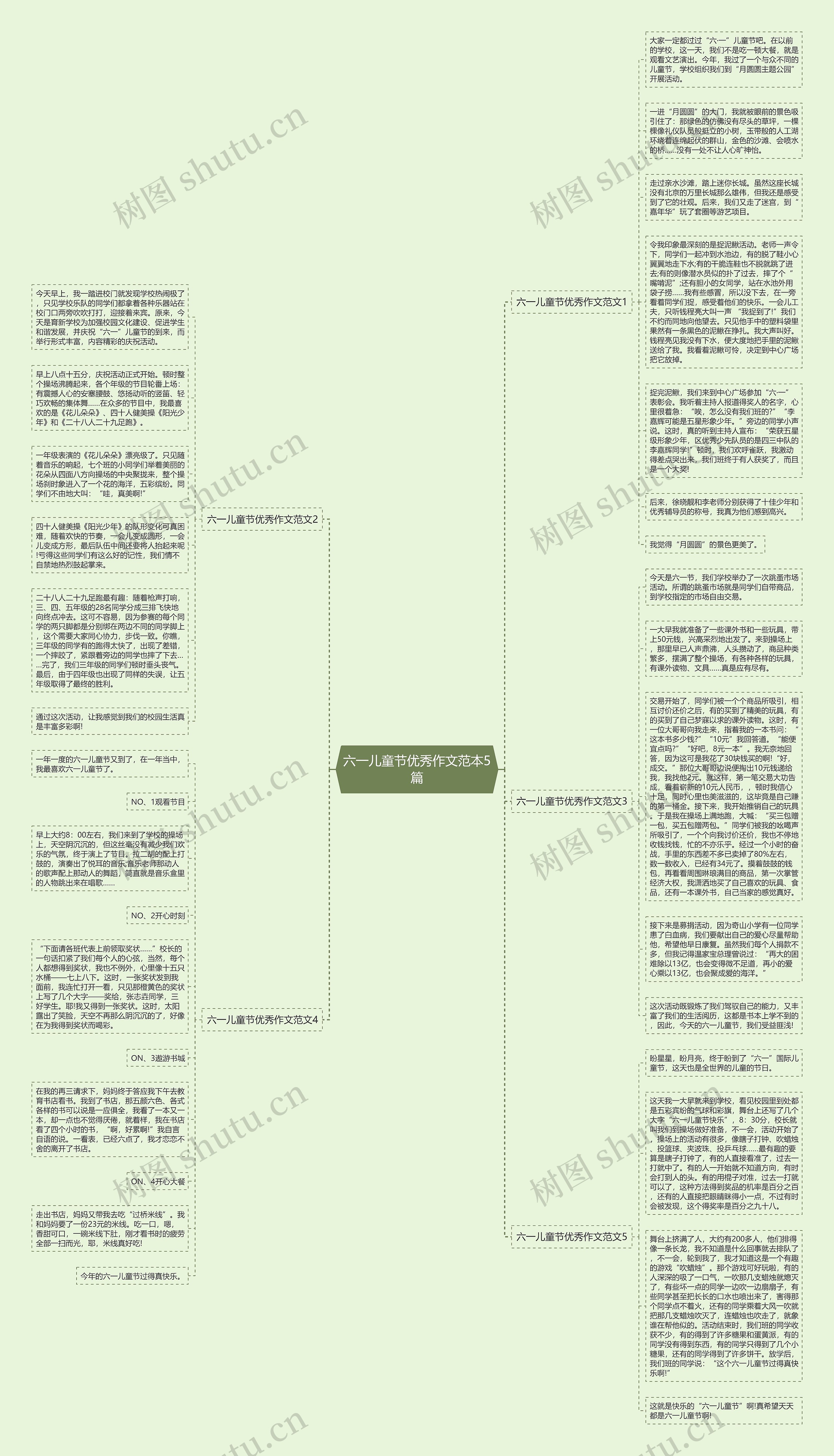 六一儿童节优秀作文范本5篇思维导图