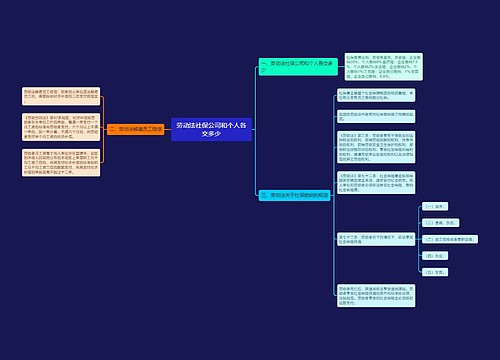 劳动法社保公司和个人各交多少