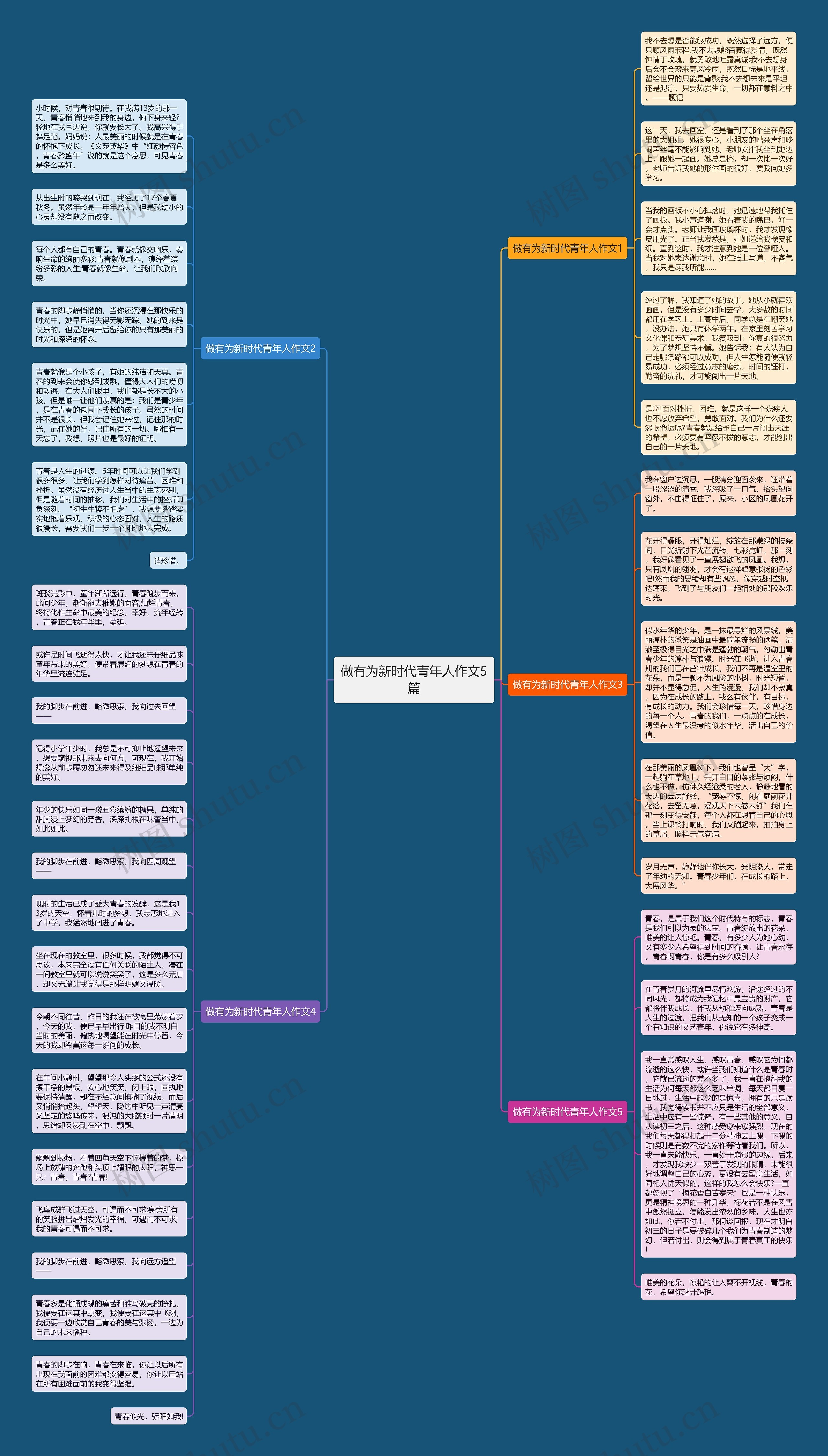 做有为新时代青年人作文5篇