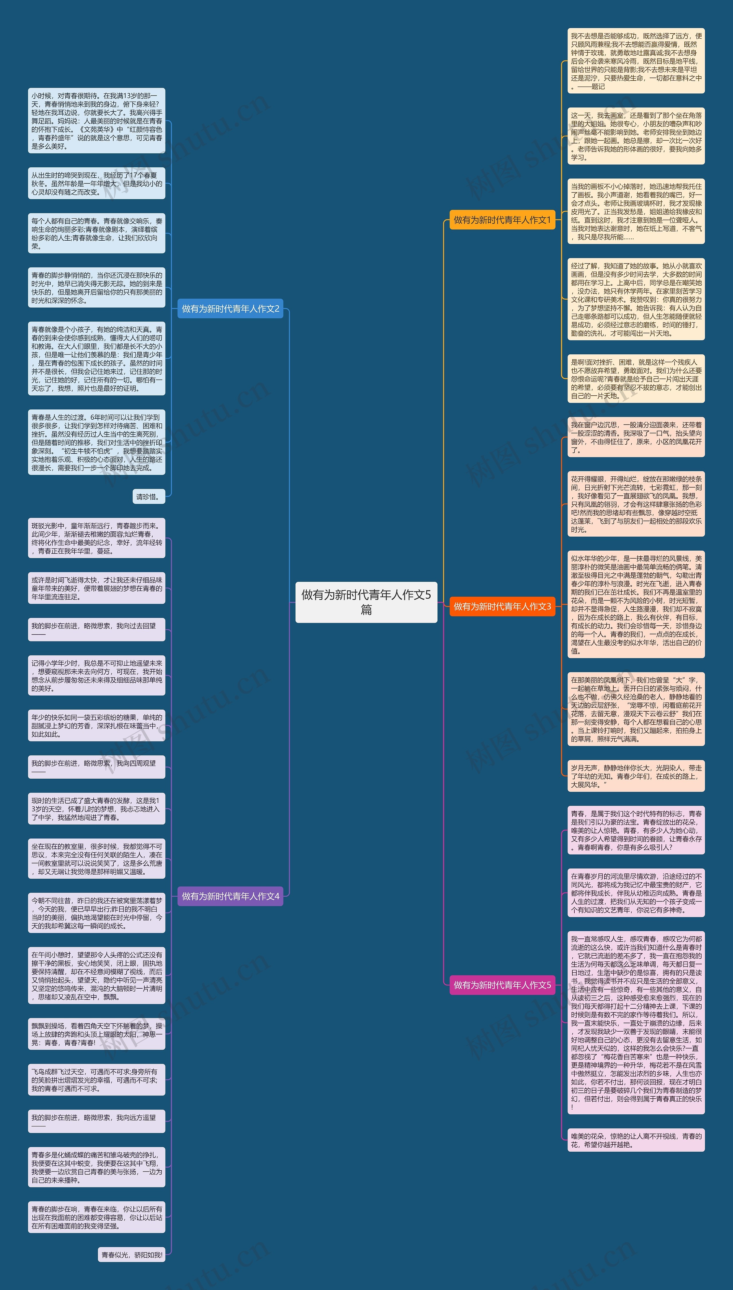 做有为新时代青年人作文5篇