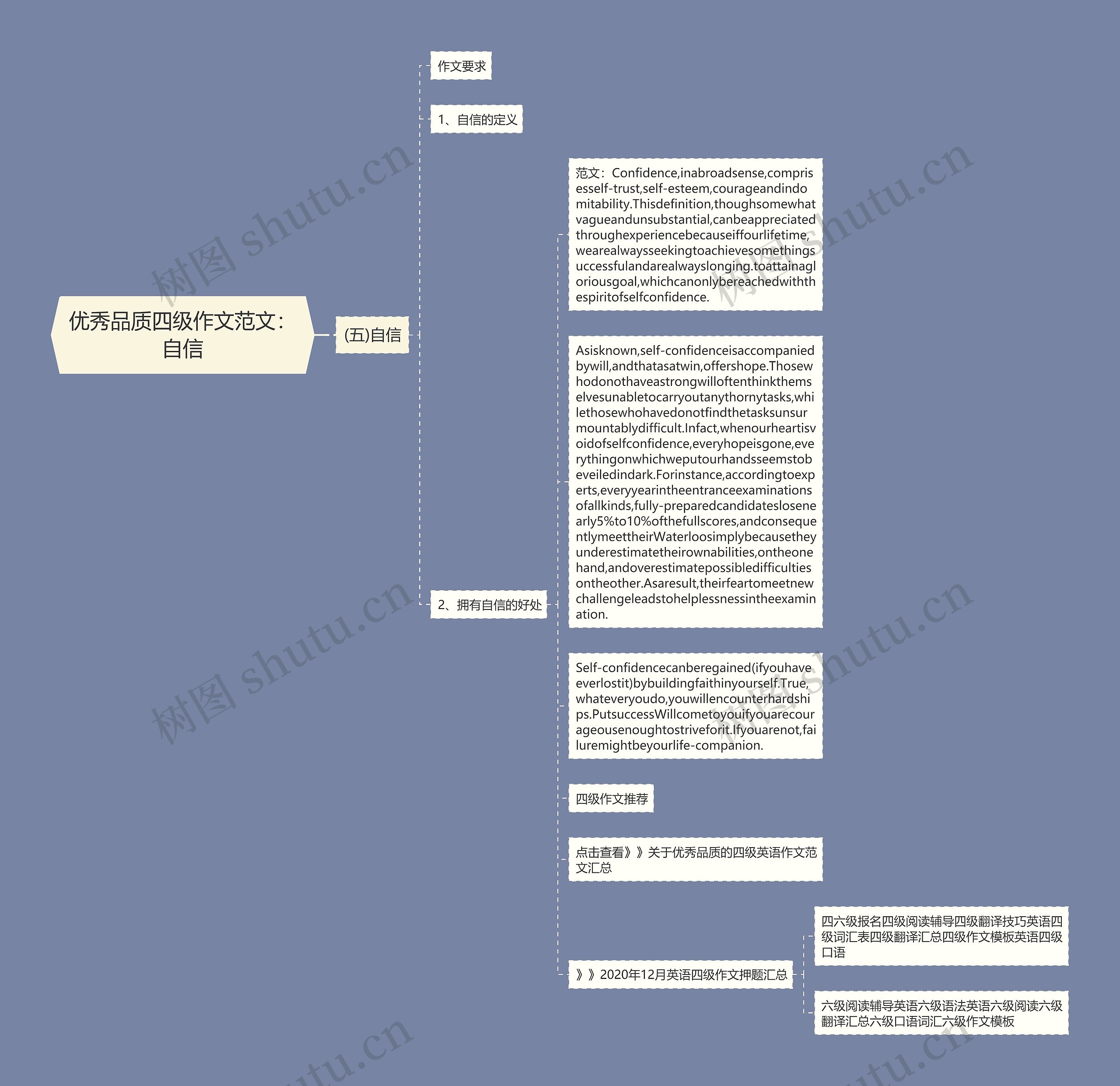 优秀品质四级作文范文：自信思维导图