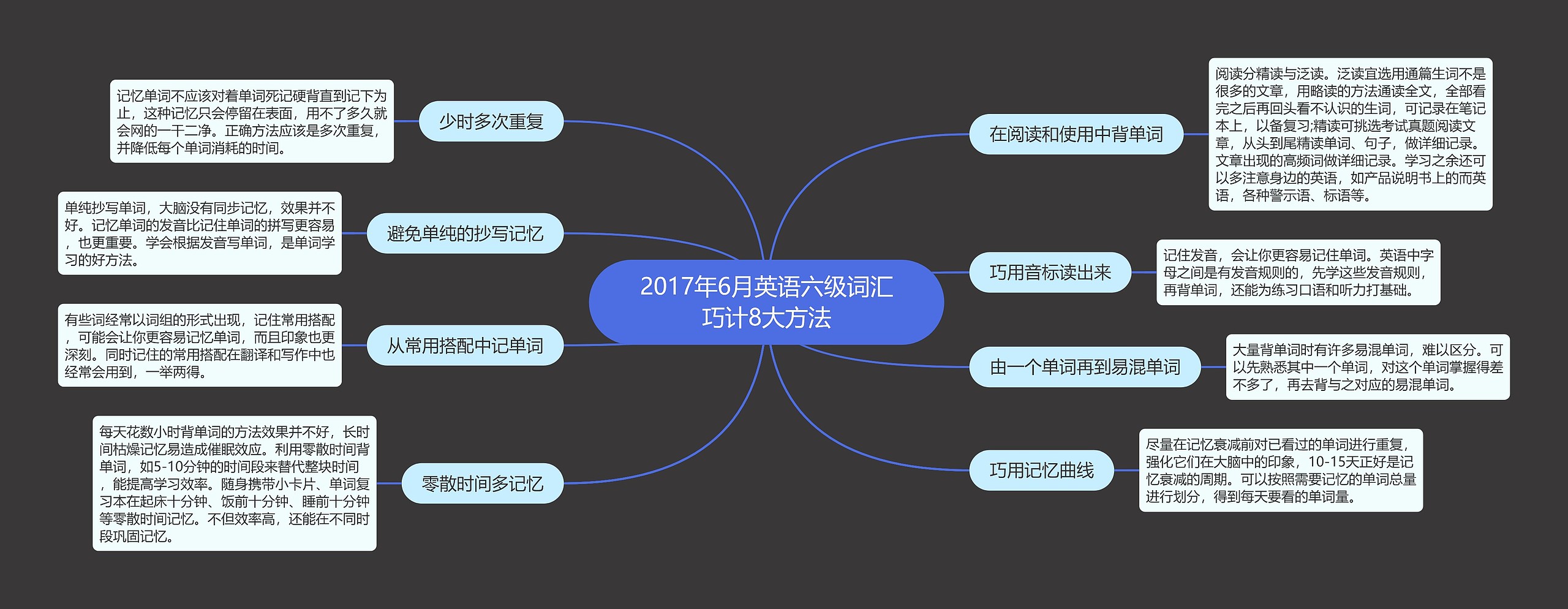 2017年6月英语六级词汇巧计8大方法