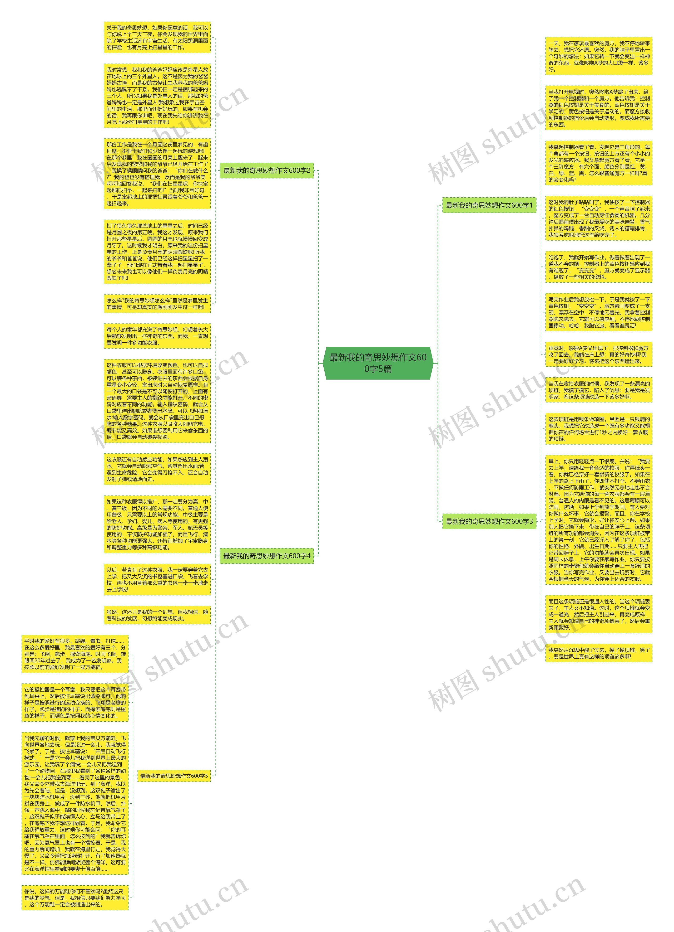 最新我的奇思妙想作文600字5篇思维导图
