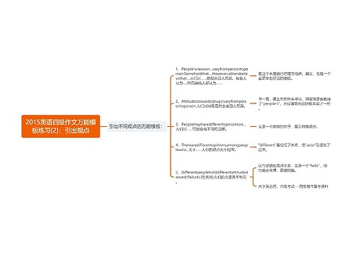 2015英语四级作文万能模板练习(2)：引出观点