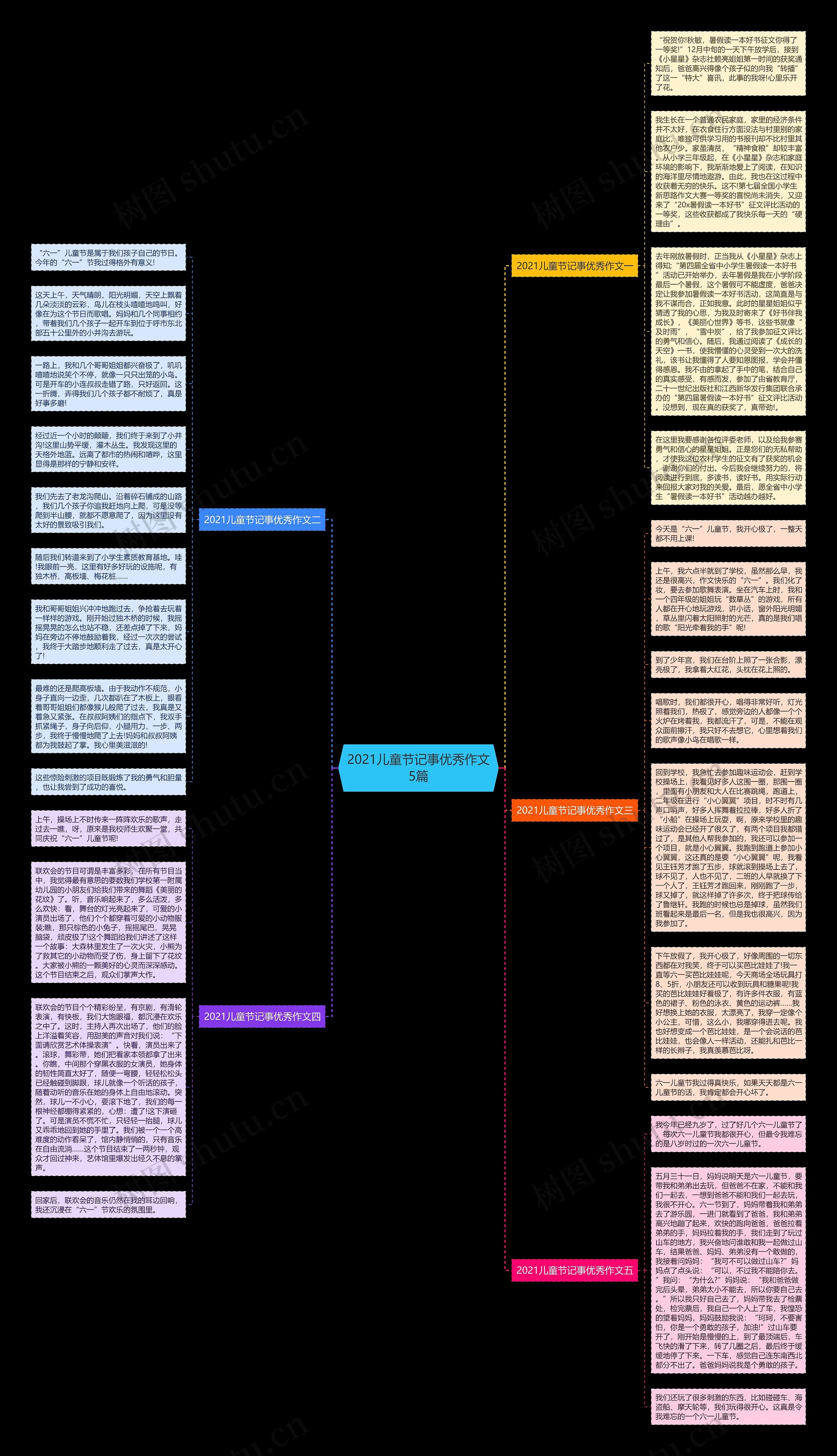 2021儿童节记事优秀作文5篇思维导图