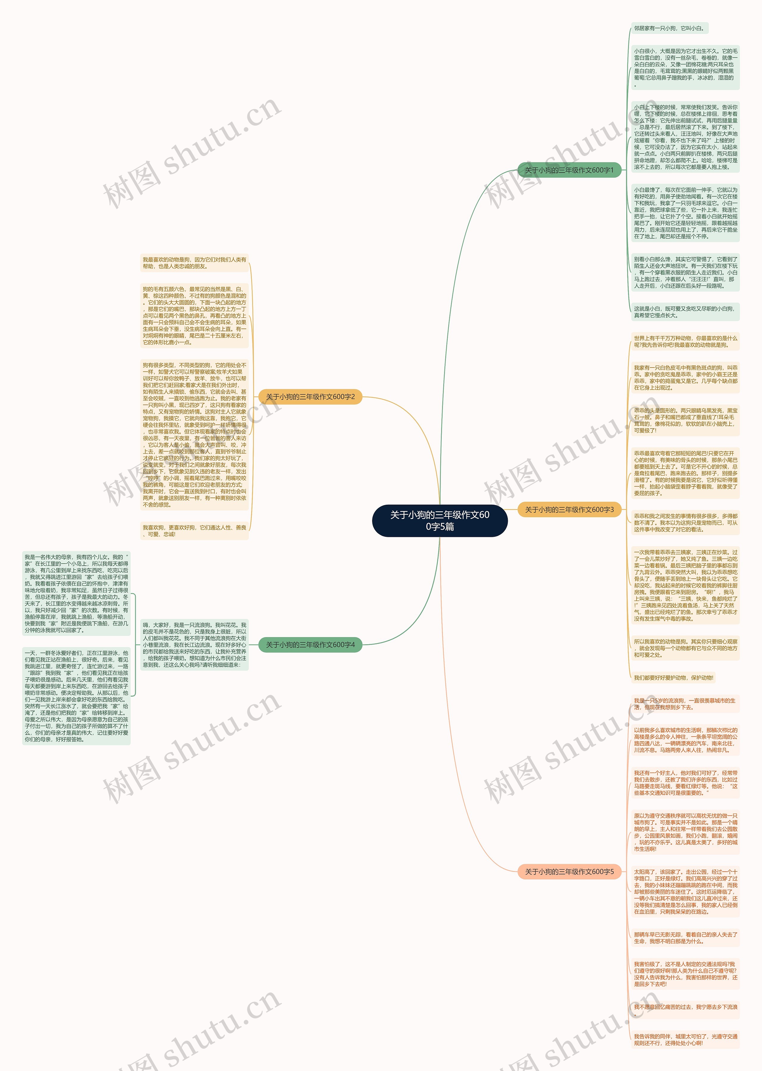 关于小狗的三年级作文600字5篇思维导图