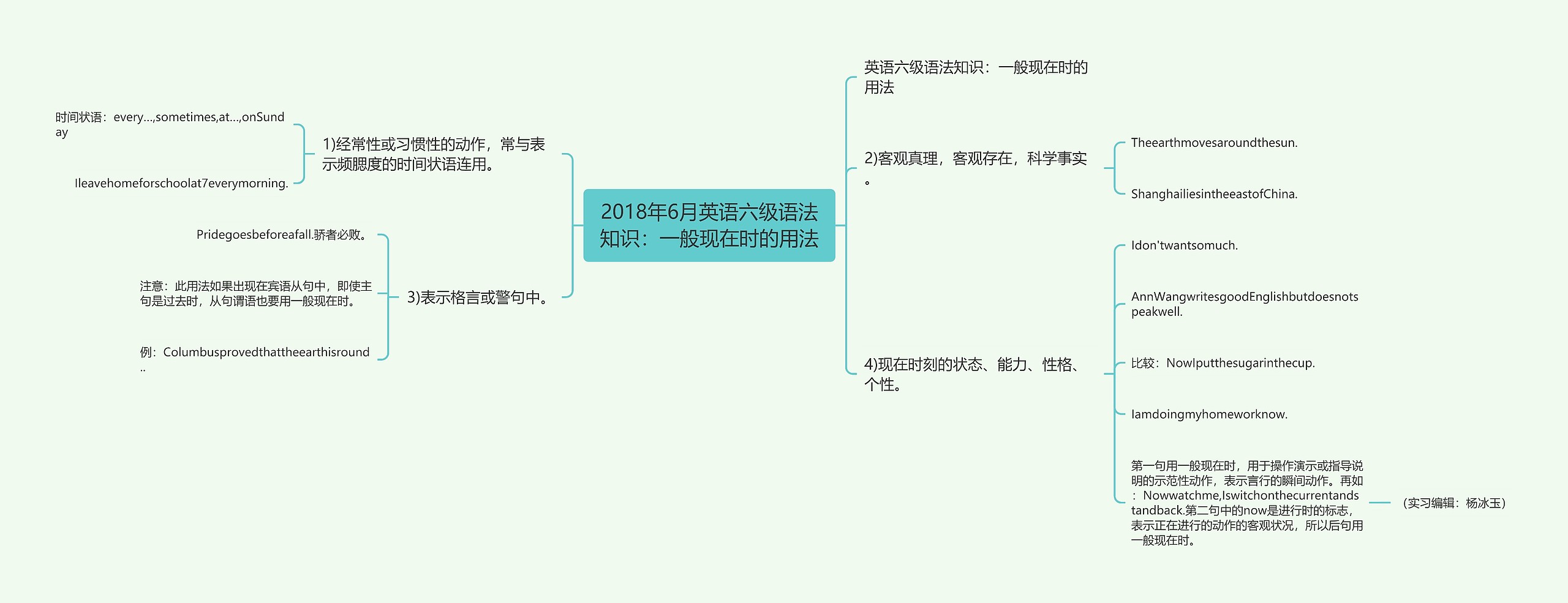 2018年6月英语六级语法知识：一般现在时的用法