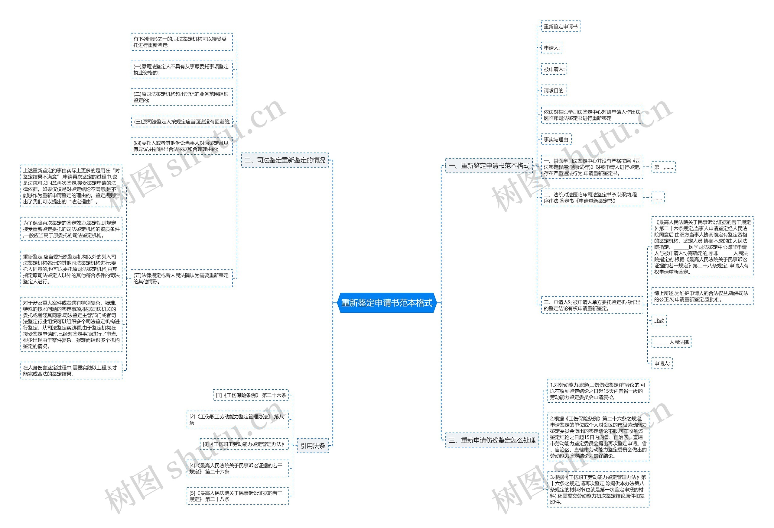 重新鉴定申请书范本格式 重新鉴定申请书范本格式