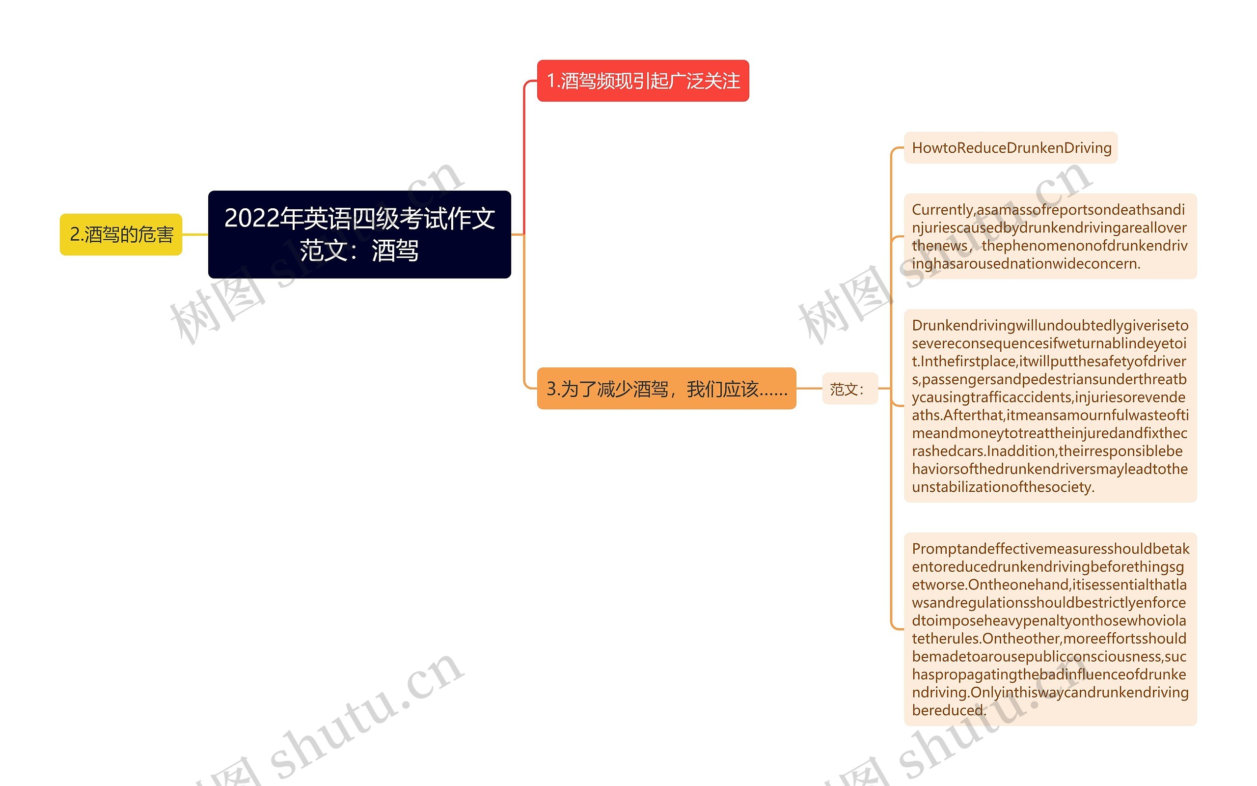 2022年英语四级考试作文范文：酒驾思维导图