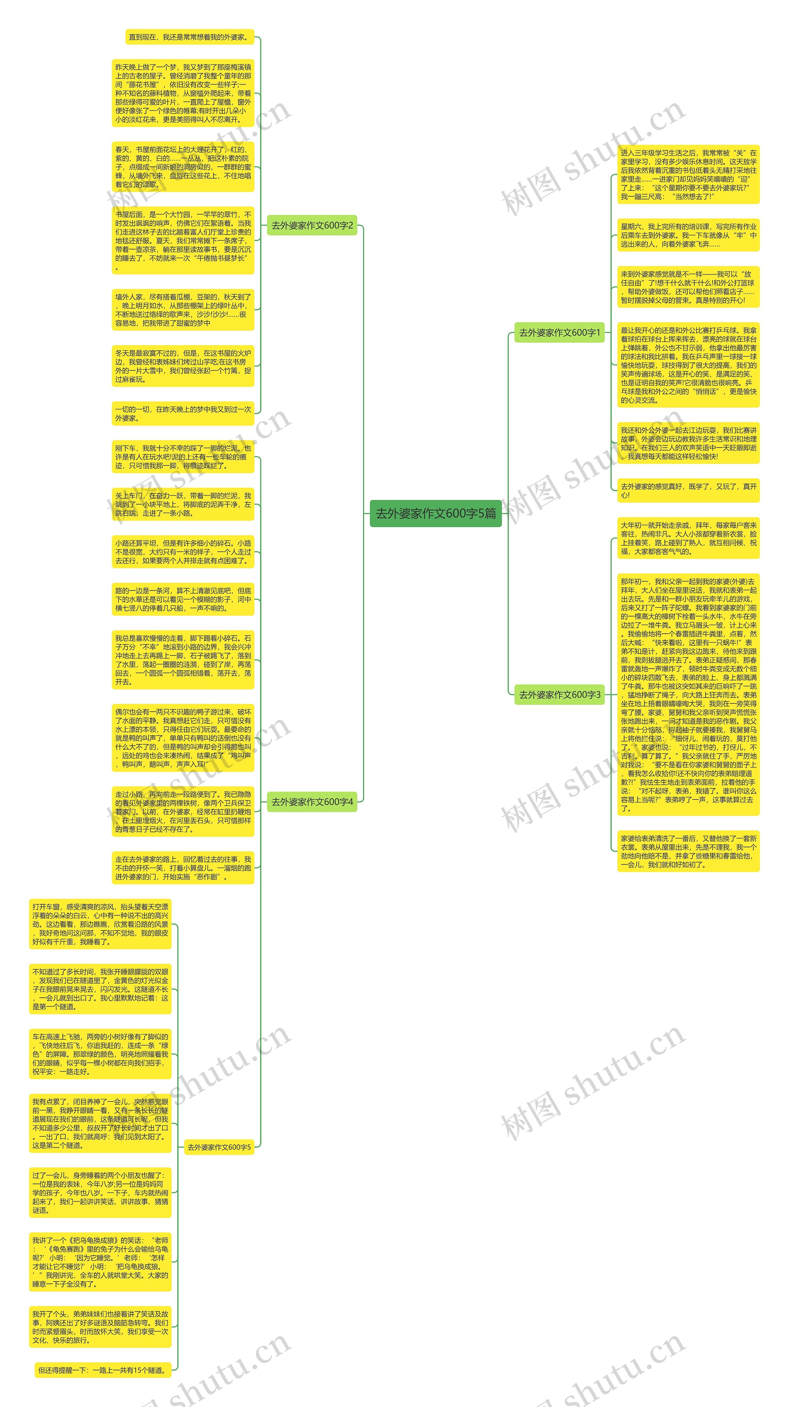 去外婆家作文600字5篇思维导图