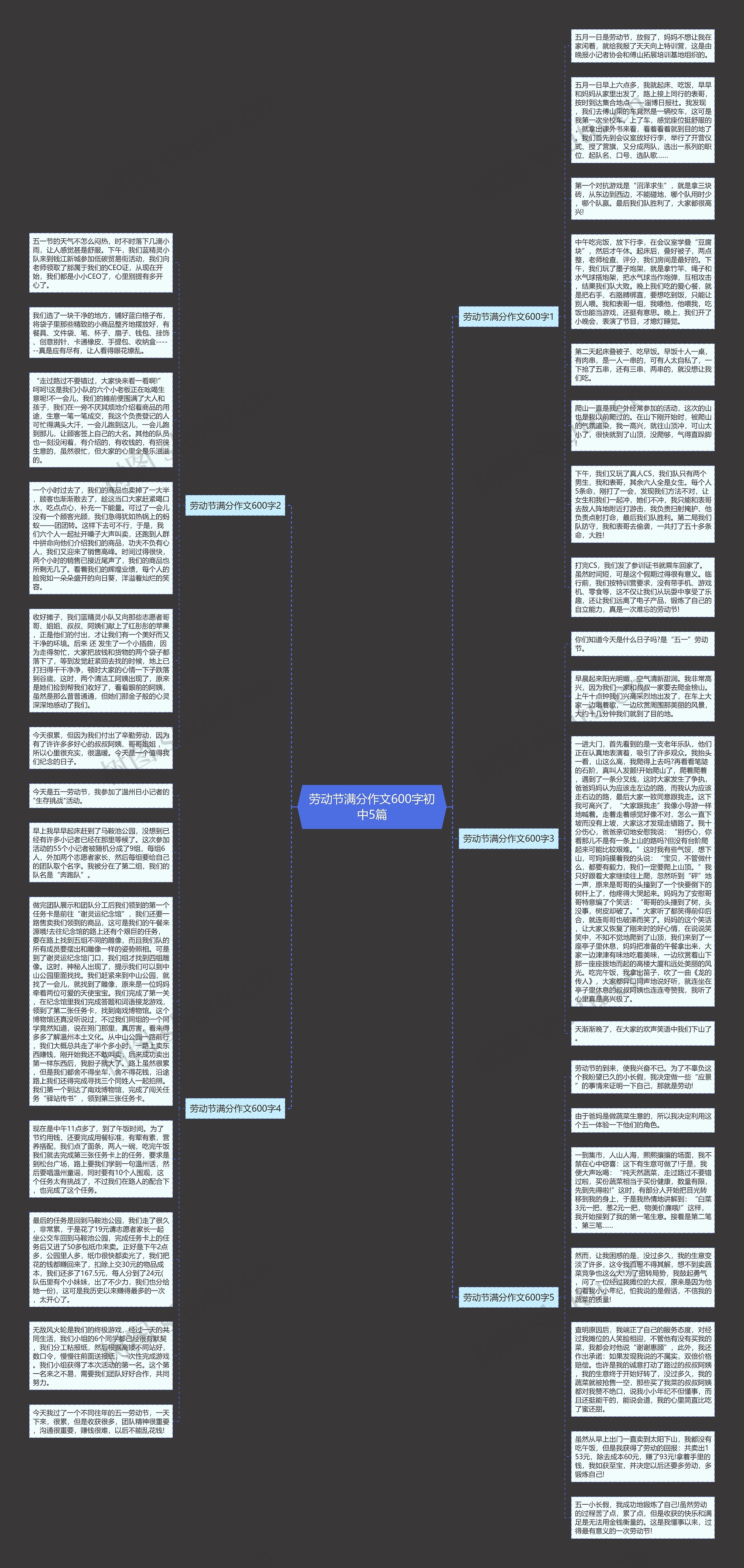劳动节满分作文600字初中5篇思维导图