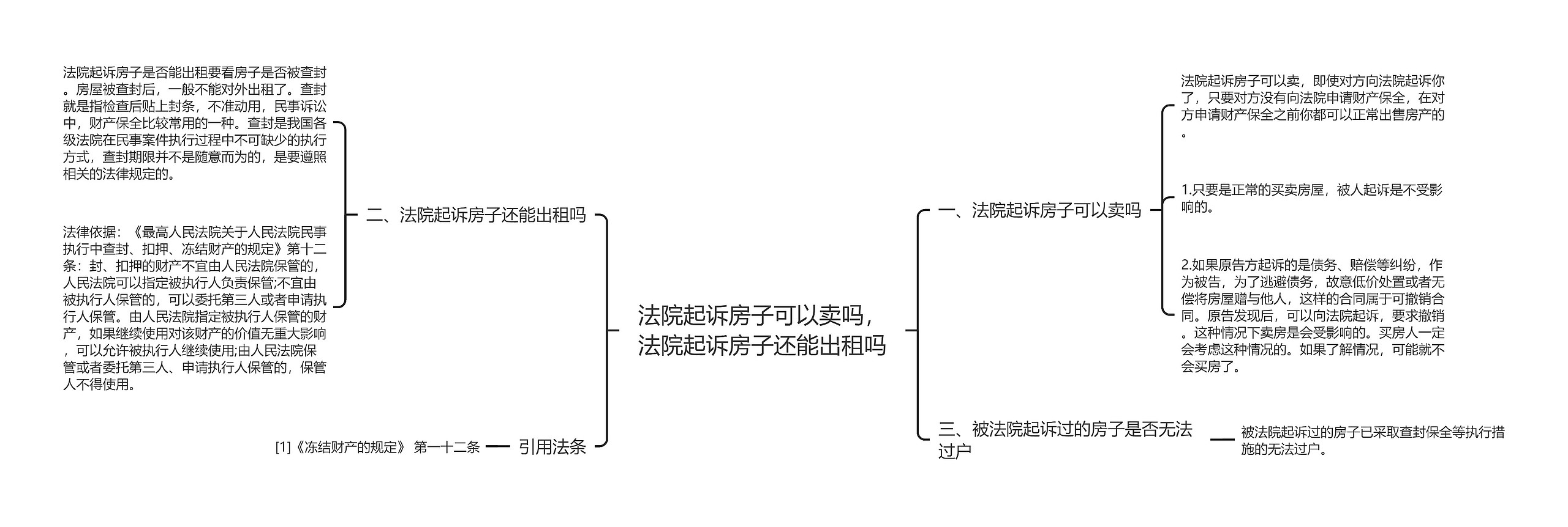 法院起诉房子可以卖吗，法院起诉房子还能出租吗