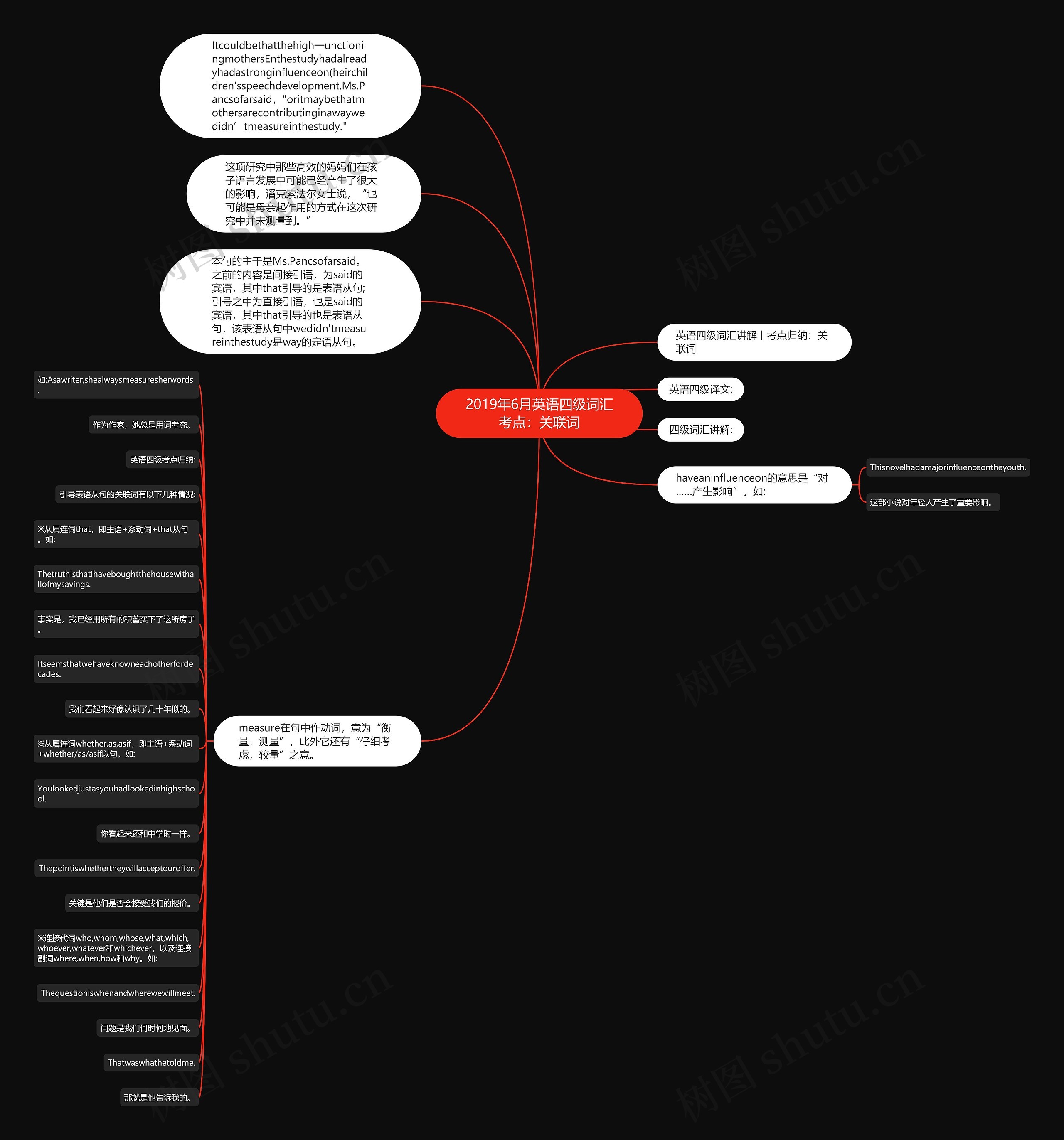 2019年6月英语四级词汇考点：关联词思维导图