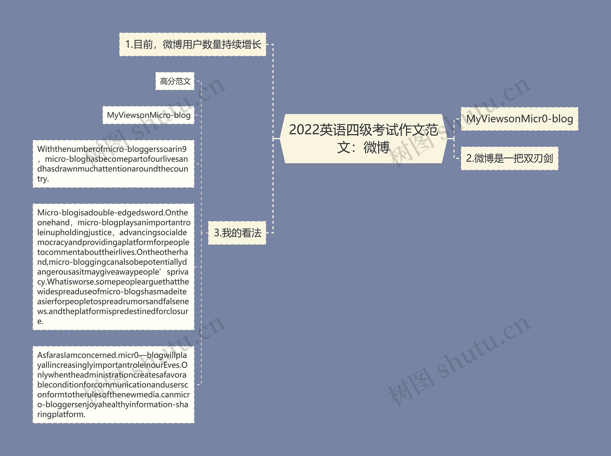 2022英语四级考试作文范文：微博思维导图